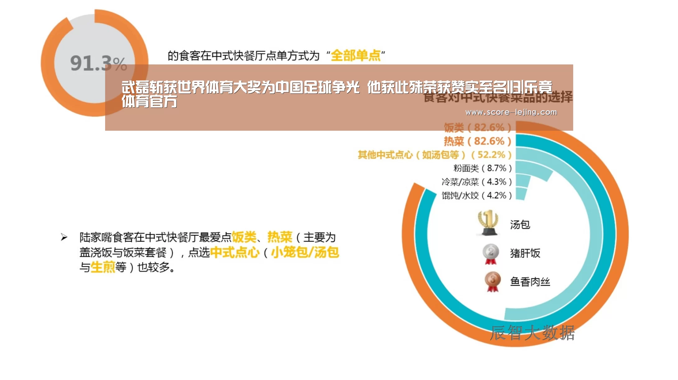 武磊斩获世界体育大奖为中国足球争光 他获此殊荣获赞实至名归|乐竟体育官方(图1) 乐竟体育